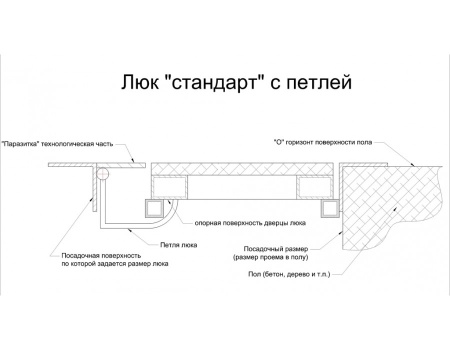 Напольный люк АМО 1200п*600