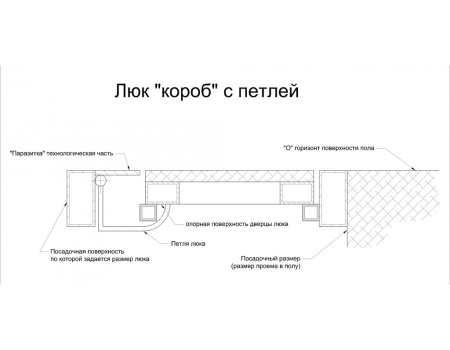 Напольный люк АМО 2000пх800