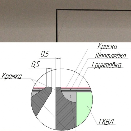 Техно под покраску 600*2200п