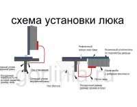 Образец люка Контур 900*1800п
