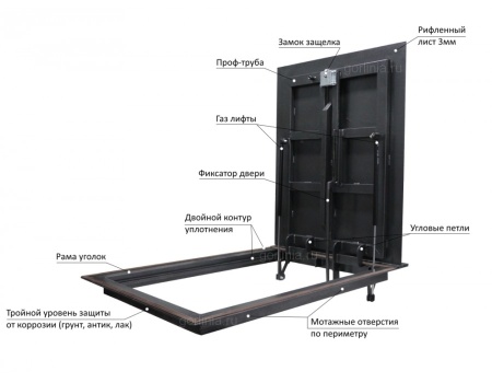 Люк контур 1100*1100 модель